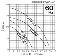 KTV-E-seinou.jpg