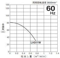 LH-W-seinou.jpg