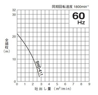 SHD411-nouryoku.jpg