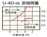 U-40-6E-teikakukaju.jpg