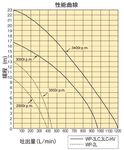 GE5HL-WP3LC-seinou.jpg