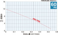 graf-60hz.jpg