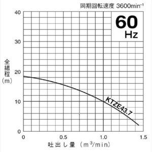 オート水中ポンプ 4インチ KTZE-43.7|レンタル商品|リース|レンタル