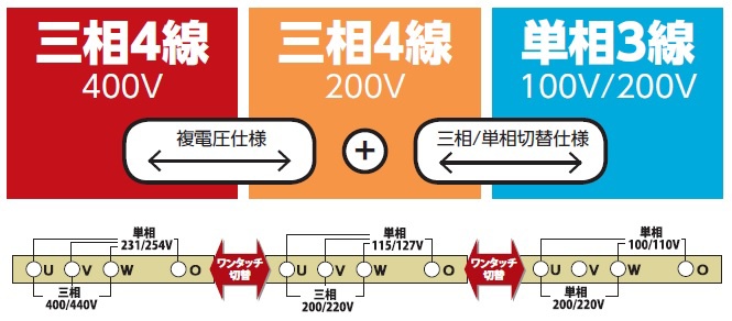 発電機 極超低騒音形ビックタンク Dca 25usib3 レンタル商品 リース レンタル 修理 販売 土木機械 建設機械 北陸 石川 能登 金沢 かほく 羽咋