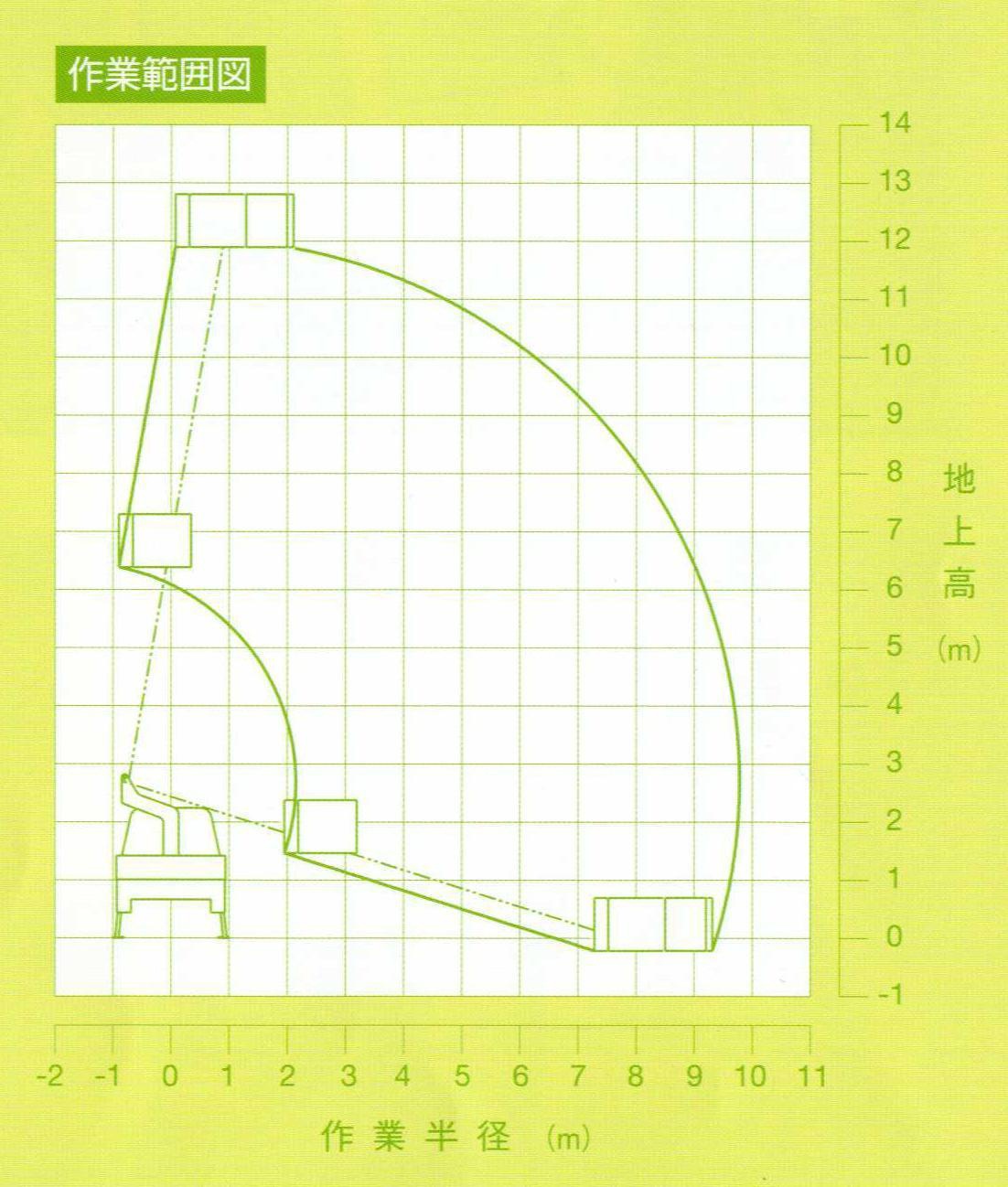 トラック式高所作業車 At 121tg F レンタル商品 リース レンタル 修理 販売 土木機械 建設機械 北陸 石川 能登 金沢 かほく 羽咋 トラック式高所作業車 At 121tg F レンタル商品 リース レンタル 修理 販売 土木機械 建設機械 北陸 石川 能登 金沢 かほく 羽咋